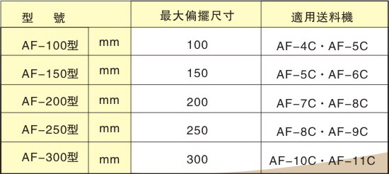 左右偏擺移位型送料機