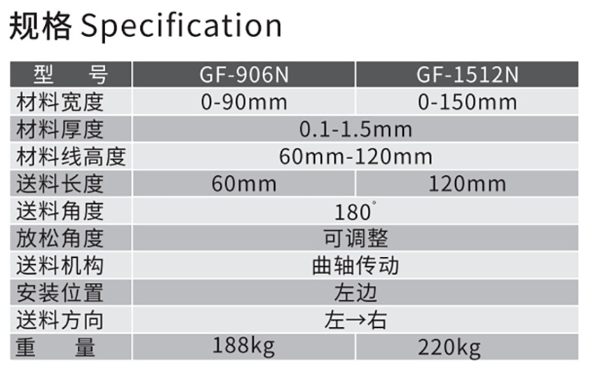 新型夾式送料機